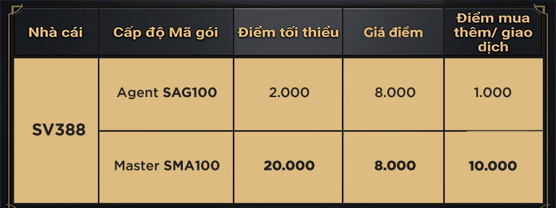 Bảng giá SV388
